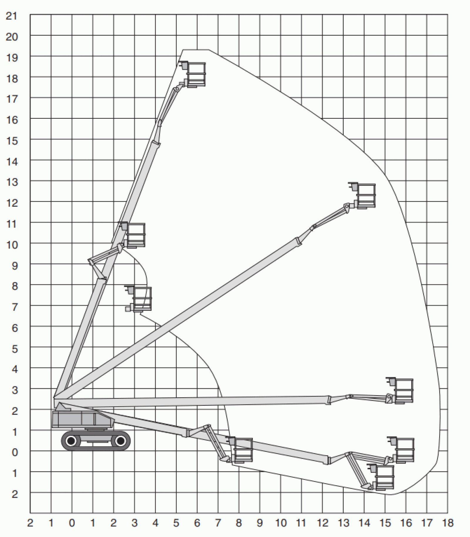 Kettenteleskopbühne 23m Diagramm